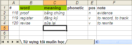 Hoc Tieng Anh that de voi Study